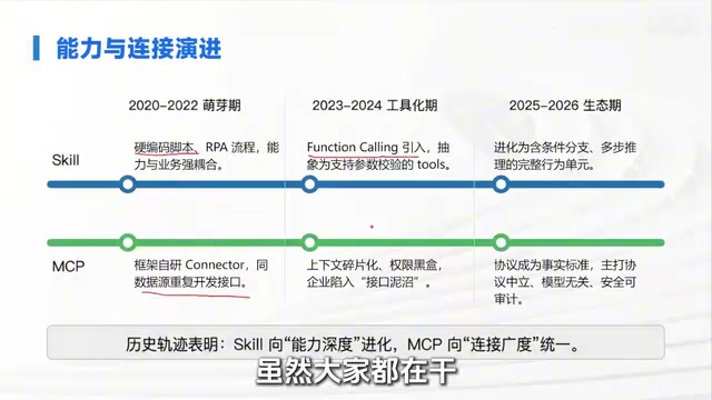 Skill与MCP:Agent工程化架构的两根支柱