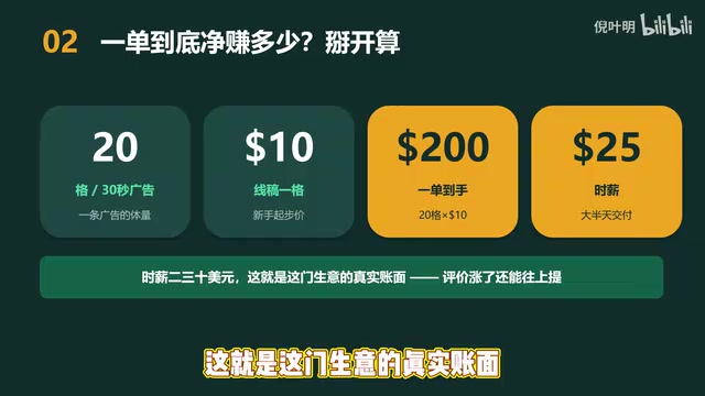 AI分镜接单实战:三步流水线赚取海外美金