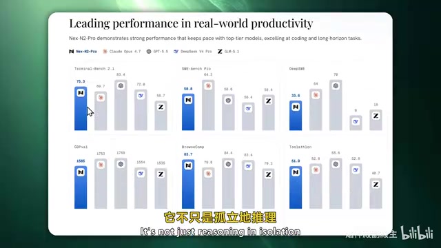 Nex-N2 Pro深度实测:代码生成惊艳,基准注水几何?