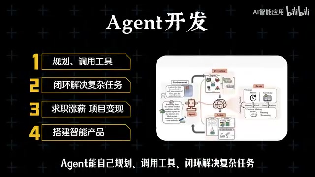 AI Agent开发学习路线:四阶段从零到实战掌握智能体开发
