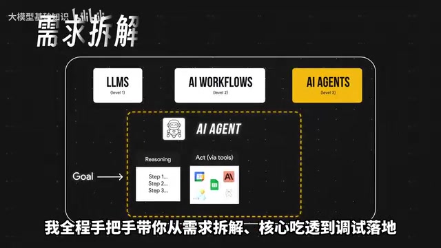 Agent智能体开发学习路径:从核心架构到实战部署全指南