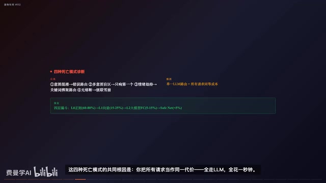 四层漏斗架构:生产级Agent意图路由系统设计指南