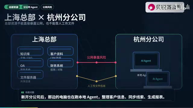 企业AI Agent异地互联:智能组网方案全解析
