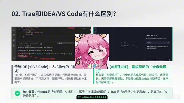 Trae CN下载安装教程:零基础AI编程助手入门指南