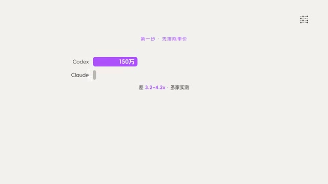 Codex VS Claude Code:10倍差价背后的Token经济学