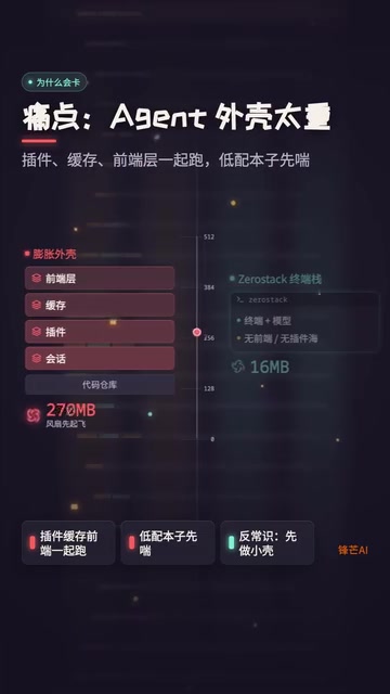 ZeroStack:16MB内存的Rust极简编程Agent深度体验