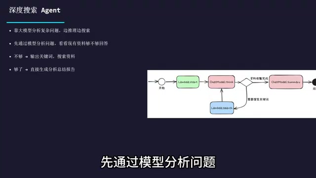 商用AI智能体开发全流程:从需求分析到上线发布实战指南