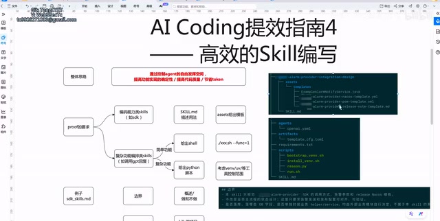 AI Coding提效:编写高效Skill规范的完整方法论