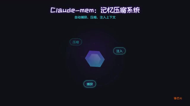 Claude-mem:让AI永不失忆的开源记忆系统