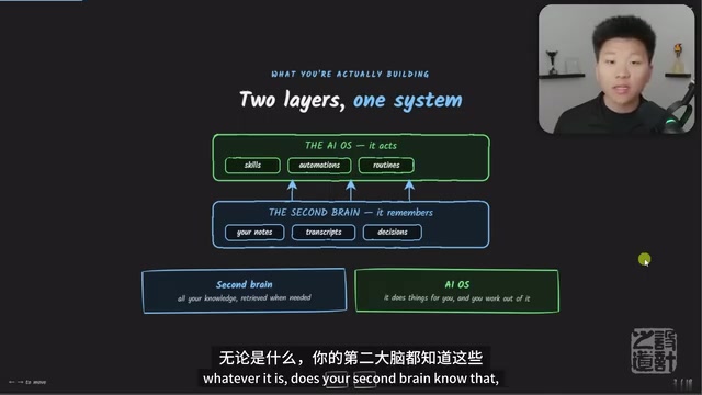 Claude AI第二大脑搭建指南:四C框架构建个人AI操作系统
