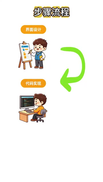 一天用AI做出旅游路线规划小程序:从设计到上线全流程实战