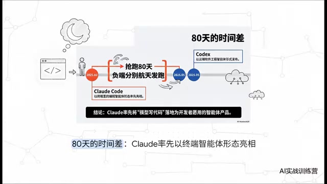 Claude Code vs Codex深度对比:技术趋同下谁更值得选