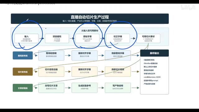Vibe Coding实战一个月:零代码开发踩过的坑与经验总结