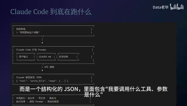 Claude Code底层架构解析:ReAct Loop、上下文窗口与CLAUDE.md机制详解