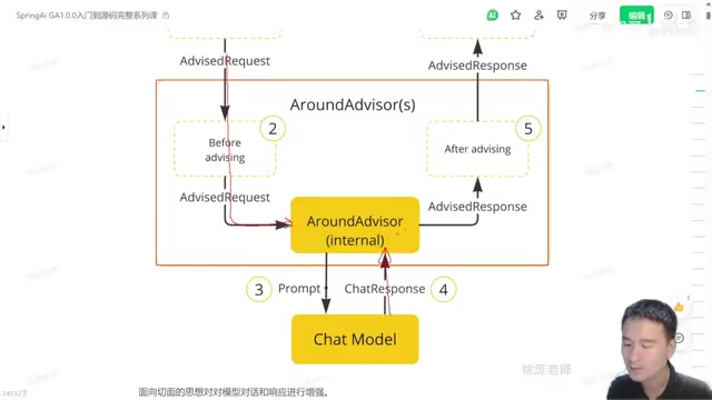 Spring AI vs LangChain4j:Java AI框架怎么选