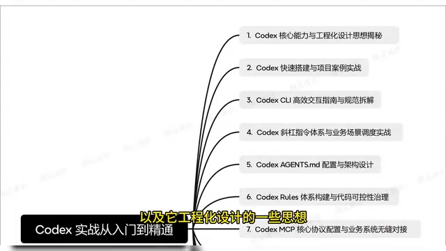 Codex实战教程:安装配置到企业级项目开发全流程