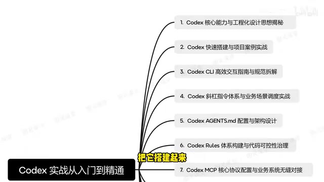 OpenAI Codex CLI完全指南:从安装配置到企业级实战