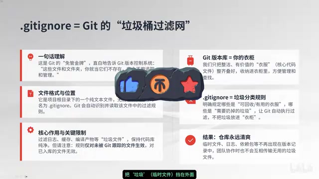 AI编程必备:用.gitignore让Git仓库保持干净整洁