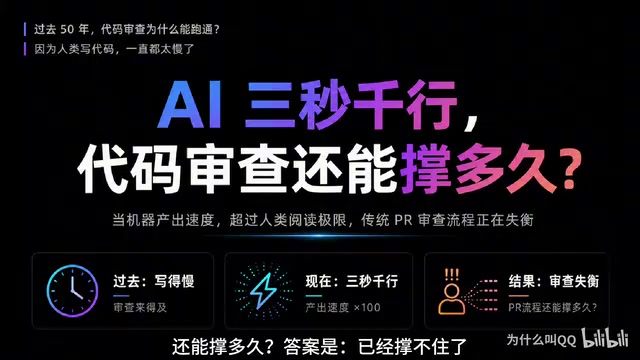AI代码产出翻4倍,传统代码审查为何已死?