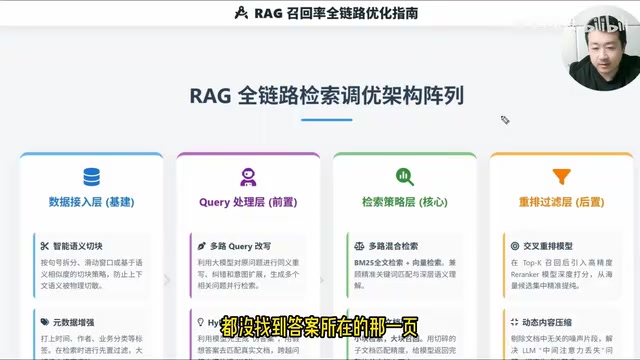 RAG召回率优化:从数据接入到重排的全链路漏斗工程拆解