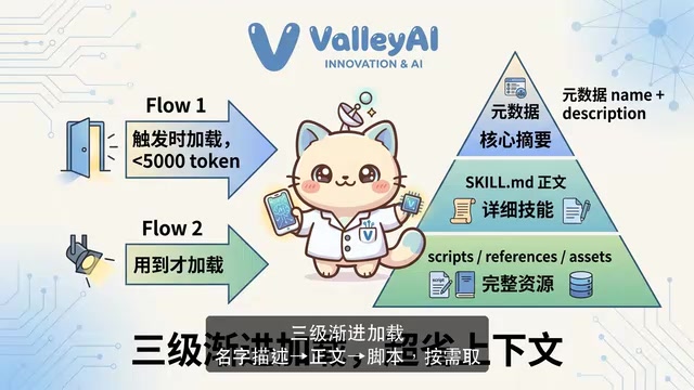 渐进式加载机制