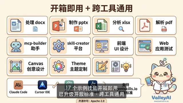 开放标准agentskills.io