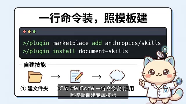 Skill的本质是说明书