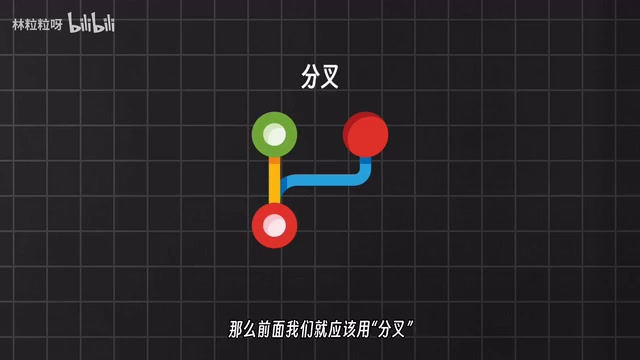 Conversation Forking Feature