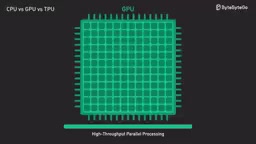 CPU、GPU、TPU的本质差异与最佳适用场景详解
