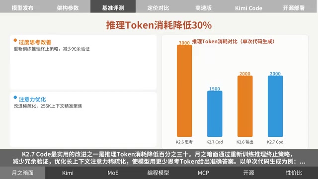 Kimi K2.7 Code深度解析:万亿参数编程模型的性价比之战
