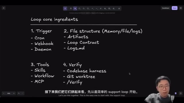 Support Loop的完整工作流