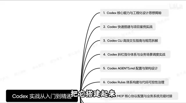 Codex实战教程:安装配置到企业级AI编程完整指南