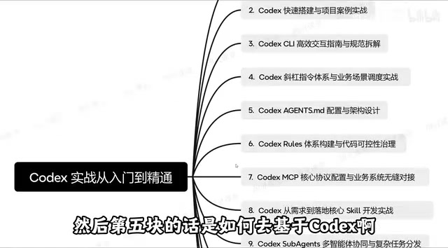 agents.md配置