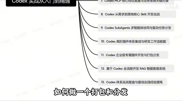全流程开发
