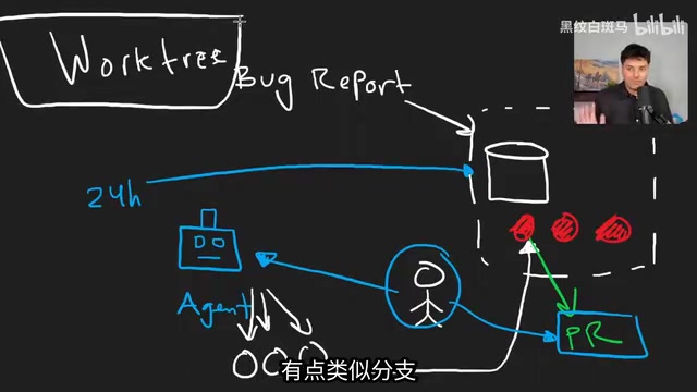 但你可以同时创建多个工作树