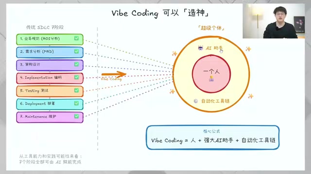 AI Programming Tool Ecosystem