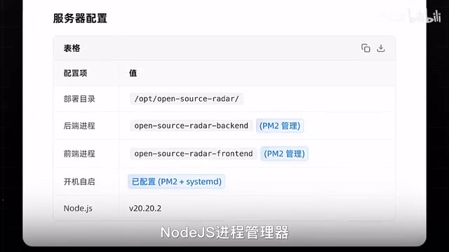 部署过程中Kimi自动安装PM2进程管理器