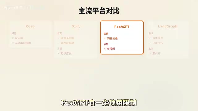 商用AI Agent落地七步法:从需求到部署全流程拆解