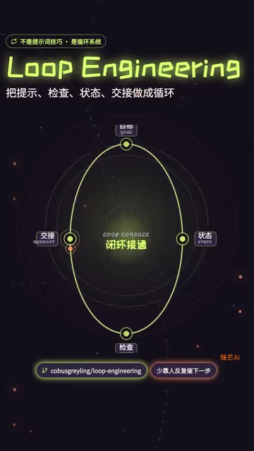 Loop Engineering详解:让AI编程Agent自主循环的工程化方法