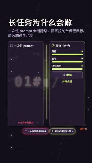 它把循环拆成自动化触发