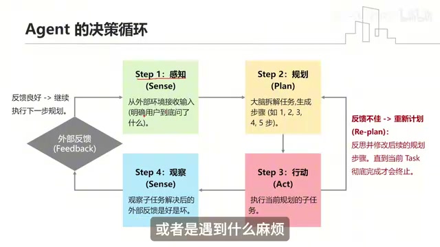 AI Agent核心原理全解析:决策循环与三大组件实战拆解