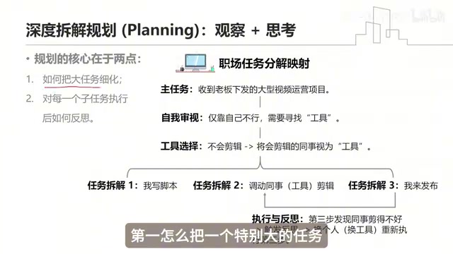 任务拆解与规划
