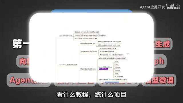 AI大模型开发转型路径:从零基础到月薪40K的四个阶段