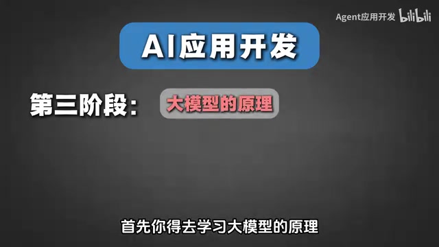 原理就是你的方法论