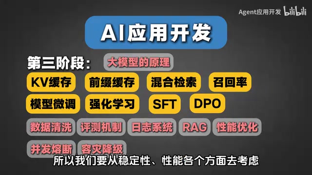 冲击高薪的分水岭