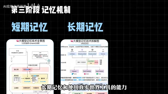 记忆和使用真实世界工具的能力