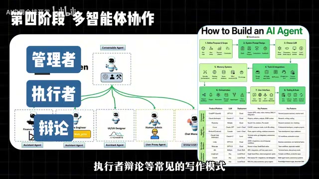 完成两到三个小项目