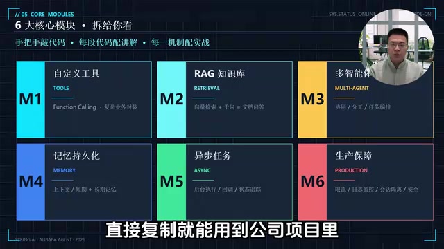 很多人说Agent很难