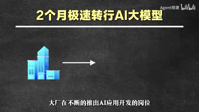 AI大模型转行路线:三阶段学习指南从零到企业实战