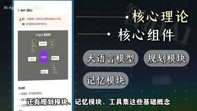 工具集这些基础概念